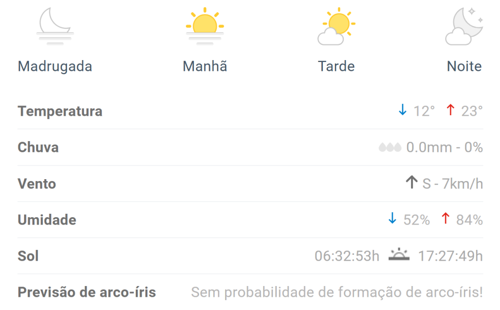 Temperaturas caem com nova frente fria em Divinópolis nesta quinta (18); veja previsão