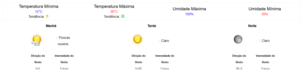 Frio deve perder força em Divinópolis nesta segunda (20/7); veja previsão