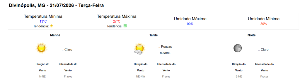 Frio bateu recorde em Divinópolis na última semana