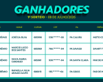 Sicoob Divicred anuncia ganhadores do 1º sorteio da Campanha Rumo aos 30 Anos