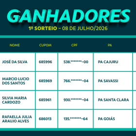 Sicoob Divicred anuncia ganhadores do 1º sorteio da Campanha Rumo aos 30 Anos