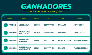 Sicoob Divicred anuncia ganhadores do 1º sorteio da Campanha Rumo aos 30 Anos
