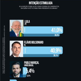 Pesquisa Veritá: Pablo Marçal pontua na disputa presidencial de 2026