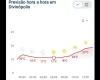 Previsão do tempo em Divinópolis neste sábado indica sol entre nuvens