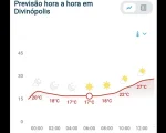 Previsão do tempo em Divinópolis neste sábado indica sol entre nuvens