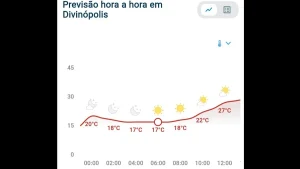 Previs&atilde;o do tempo em Divin&oacute;polis neste s&aacute;bado indica sol entre nuvens