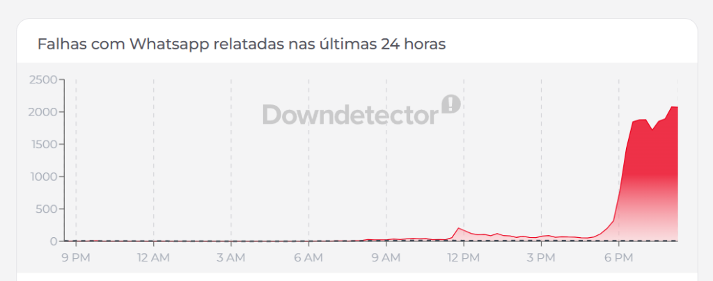 WhatsApp apresenta instabilidade no envio de fotos e v&iacute;deos.