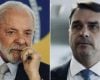 Lula e Flávio Bolsonaro aparecem em pesquisa Quaest sobre as eleições presidenciais de 2026