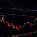 Painel do mercado financeiro durante a queda do Ibovespa e a alta do d&oacute;lar