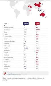 Segundo turno fora do pa&iacute;s: Jap&atilde;o consolida lideran&ccedil;a de Fl&aacute;vio, enquanto Lula lidera na Austr&aacute;lia e na China