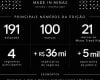 Minas Trend 36 projeta mais de R$ 40 milh&otilde;es em neg&oacute;cios e re&uacute;ne 100 marcas em Belo Horizonte&nbsp;