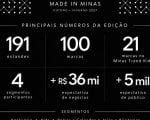 Minas Trend 36 projeta mais de R$ 40 milh&otilde;es em neg&oacute;cios e re&uacute;ne 100 marcas em Belo Horizonte&nbsp;